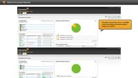 Website-Leistungsüberwachung mit SolarWinds unterstützt Systemadministratoren in der Onlineshopping-Hochsaison