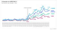 Windows 8 hat drei Wochen nach seiner Einführung 1,14% Anteil am Internet-Traffic in Deutschland
