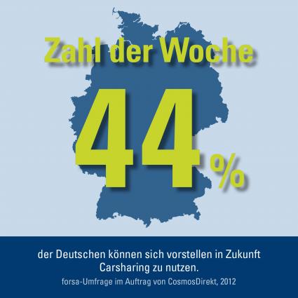 Zahl der Woche: 44 Prozent der Deutschen können sich vorstellen Carsharing zu nutzen (BILD)