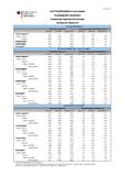 Entwicklung des Auftragseingangs in der Industrie im Oktober 2012
