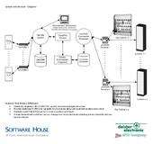Deister Electronics USA gibt die Integration der Einsatzmöglichkeiten der proxSafe(TM) Schlüssel- und Wertgegenständeverwaltung mit dem Sicherheits- und Ereignisverwaltungssystem C-CURE 9000 von Software House bekannt