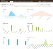 EventLog Analyzer für SIEM-Ansatz optimiert
