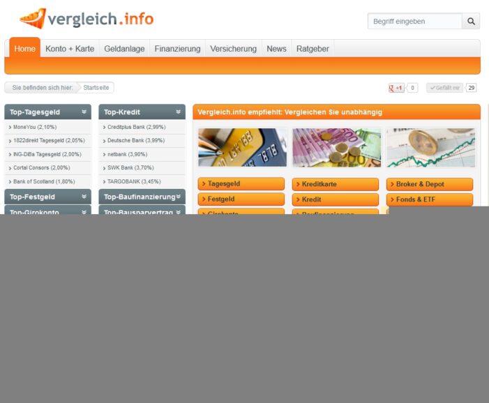 Tagesgeld: netbank und VTB Direktbank senken Zinsen