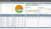 SolarWinds ergänzt Virtualization Manager um Unterstützung für Virtual Desktop Infrastructure (VDI)