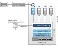 Juniper vGW – die „virtuelle Firewall“ bietet vollständige Transparenz und abgestuften Zugang für Ihren Datenverkehr