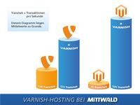 Neu bei Mittwald: Varnish-Hosting