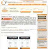 Nur bis Ende Januar: 1822direkt Tagesgeld mit 25 Euro Startguthaben