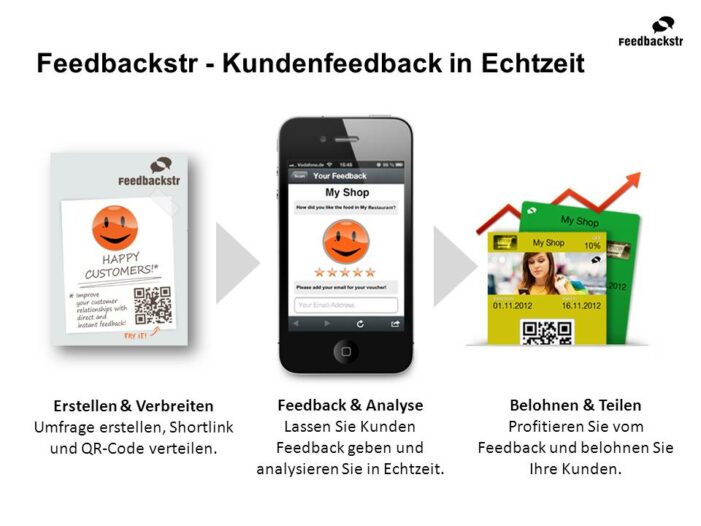 Feedbackstr liefert Kundenfeedback in Echtzeit