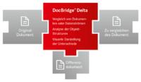 Prüfsoftware DocBridge Delta für den automatisierten Dokumentenvergleich in Deutsch verfügbar