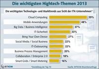Die wichtigsten Hightech-Themen 2013