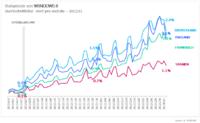 Windows 8 hat zwei Prozent Anteil am Internet-Traffic in Europa