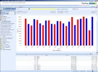 VLEXgroup stellt neue Prognose-App für VlexPlus ERP und Comarch ERP vor