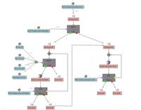 IT-Automatisierung ermöglicht kundenorientierte SLAs