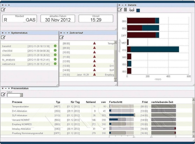 KISTERS präsentiert zur E-world BelVis GEMON GAS auf Basis von InterSystems-Technologie