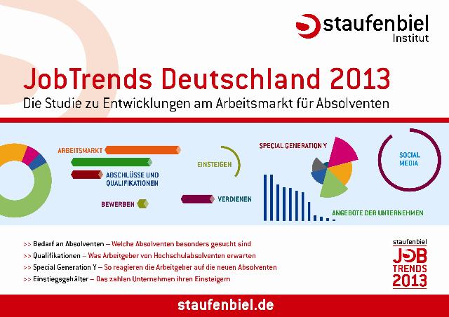 Veränderte Vorzeichen: Personaler bewerben sich bei Generation Y