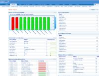OpManager setzt ab sofort auf PostgreSQL-Datenbank
