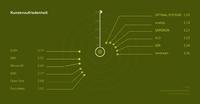 OPTIMAL SYSTEMS gewinnt ECM-Kundenmonitor 2013 von Pentadoc