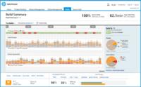 Elfmal Gold für HPs Service Manager