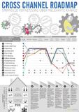 Fahrplan zu erfolgreichem Multichannel-Marketing