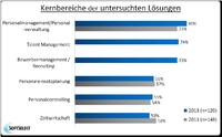 SoftTrend Studie Human Resources (HR-) Software 2013? Anbieter im Vergleich