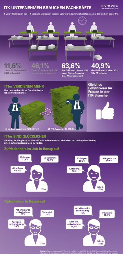 „IT–s Best“ im Fokus der Unternehmen (BILD)