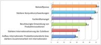 Epicor Snapshot-Studie: Erfolgsfaktoren für Elektronik-Hersteller