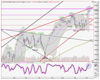 Depotpower.de: Wo steht der DAX am Tag des Hexensabbat?