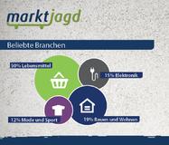 Verbraucher informieren sich online vor allemüber Lebensmittel-Angebote