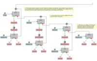 Automatisierung steigert Performance der IT-Systeme