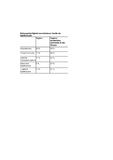 Smartphones etablieren sich als Spieleplattform