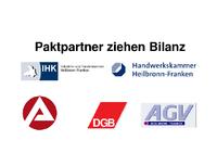 Trotz doppeltem Abiturjahrgang konnten 2012 viele Ausbildungsplätze in der Region nicht besetzt werden