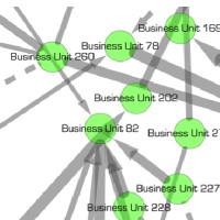 autask – Netzwerkanalysen zur Darstellung von Intercompany- Transaktionen
