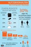 Persönliche Daten, Informationen und Erinnerungen – WD gibt wichtige Backup-Tipps
