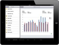 init.all GmbH mobilisiert Vertrieb der Gühring oHG mit kundenindividuellem CRM für das iPad
