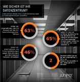 Juniper Networks Studie belegt: Cyber-Angriffe werden immer komplexer und stellen für deutsche Organisationen die größte Bedrohung dar