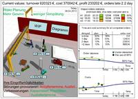 KMU gewinnen Vorsprung durch Einsatz innovativer Simulation mit Simio® RPS