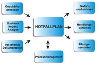 IT-Notfallplan: Krisen- und Prozessmanagement mit EcholoN