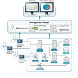 Riverbed: Einheitliche Application Performance Management-Suite