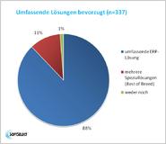 Prozessindustrie favorisiert durchgängige und tief integrierte ERP-Systeme