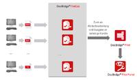 DocBridge FileCab sorgt für Nachvollziehbarkeit sämtlicher Kundenkorrespondenz