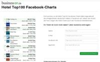 Die beliebtesten deutschen Hotels in Facebook