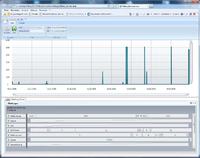 Manufacturing Intelligence statt Produktionsdatengrab