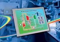 Von KOE Europe:      IPS-ähnliche Technologie verhilft neuartigen 14-cm-(5.7″-) und 17-cm-(6.5″-) TFT-Displays zu optimaler Ablesbarkeit