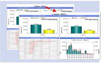 scoreworx software verbessert Funktionen in scoreboard für den täglichen Gebrauch