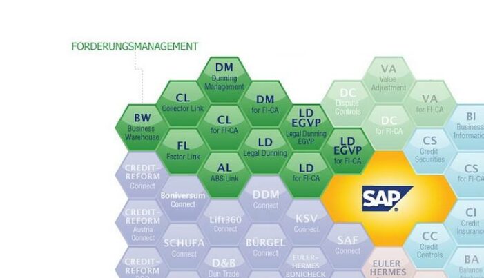 SOPLEX DM und LD EGVP – Forderungsmanagement mit SAP
