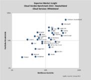 Experton: Pironet NDH baut Leader-Position im Cloud-Markt weiter aus