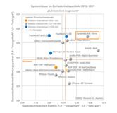 terna ist bester ERP Implementierungspartner