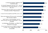 IDC-Studie: Deutsche Unternehmen verlassen sich auf IT Service Management für die Cloud IDC-Studie: Deutsche Unternehmen verlassen sich auf IT Service Management für die Cloud