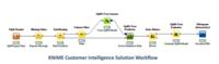 Neue Customer Intelligence Lösungen