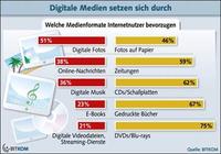 BITKOM fordert Reform des Urheberrechts